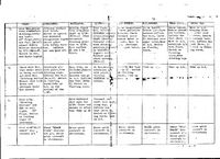 Ditching drill instructions (275Kb)