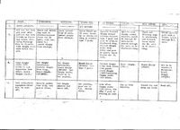 Ditching drill instructions (275Kb)